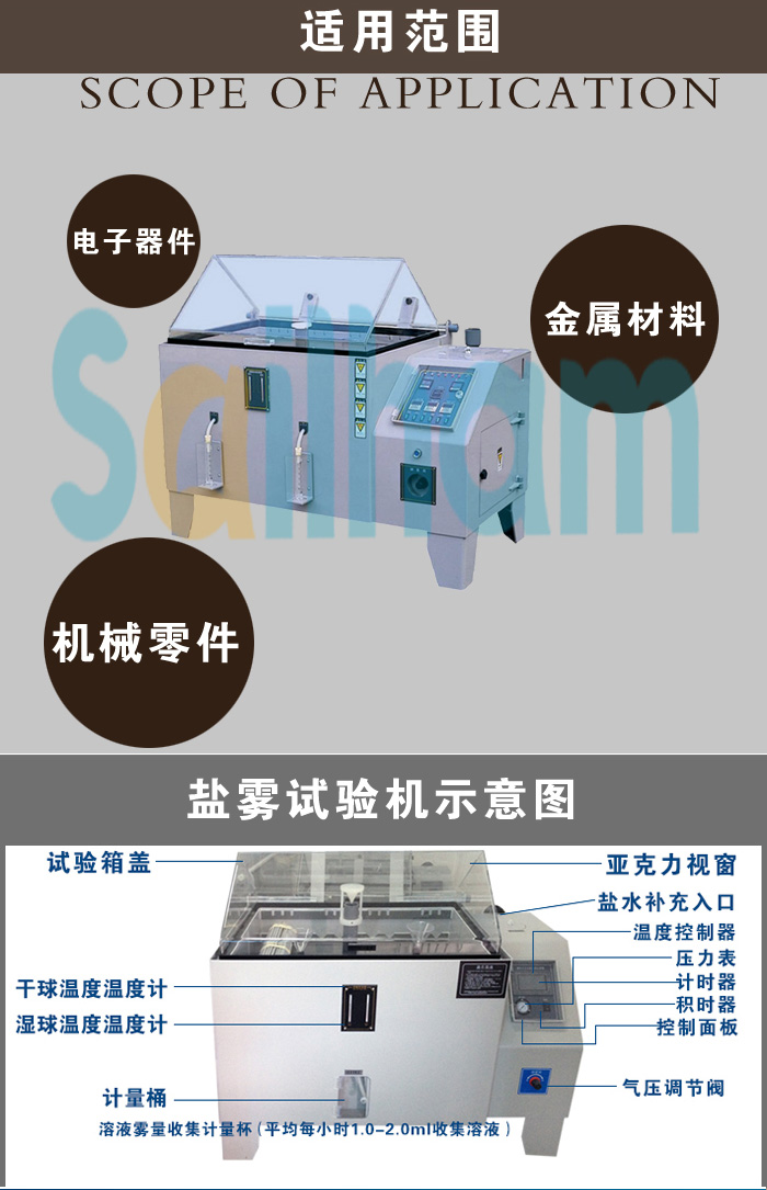 復合式鹽霧腐蝕試驗箱適用范圍