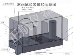 車淋雨實驗設備規劃和核算