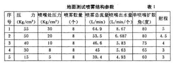 淋雨試驗(yàn)箱參數(shù)表詳細(xì)圖