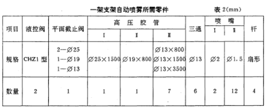 淋雨試驗機詳細圖