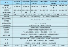 高溫高濕試驗箱/珠海恒溫恒濕試驗箱