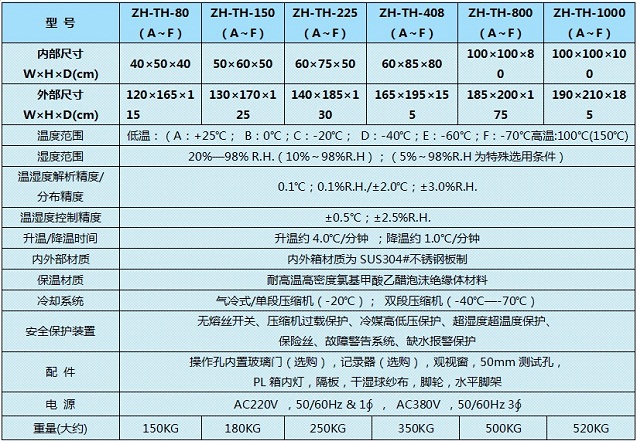 北京恒溫恒濕試驗箱