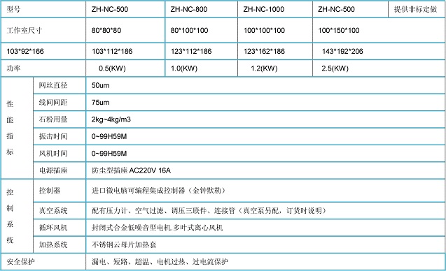 溫州耐塵試驗機