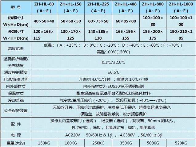 東莞高低溫實驗箱