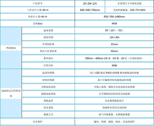 臭氧老化試驗(yàn)箱