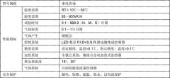 環(huán)境耐氣候老化試驗(yàn)中相關(guān)性降低的原因