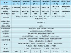 高溫試驗機系統結構小知識