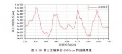 曲軸軸承應(yīng)力分析