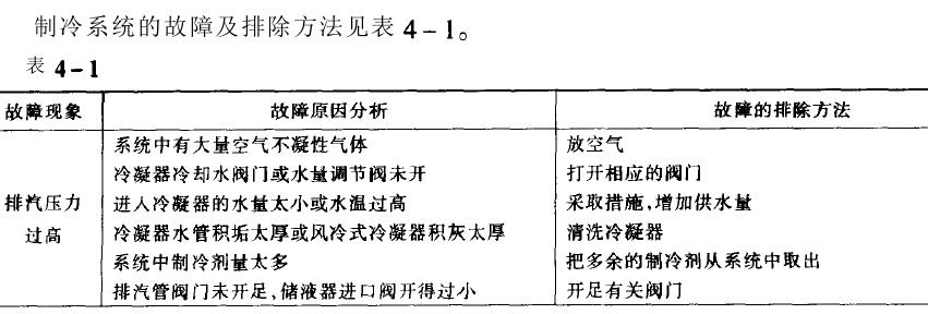 高低溫循環實驗箱制冷系統故障