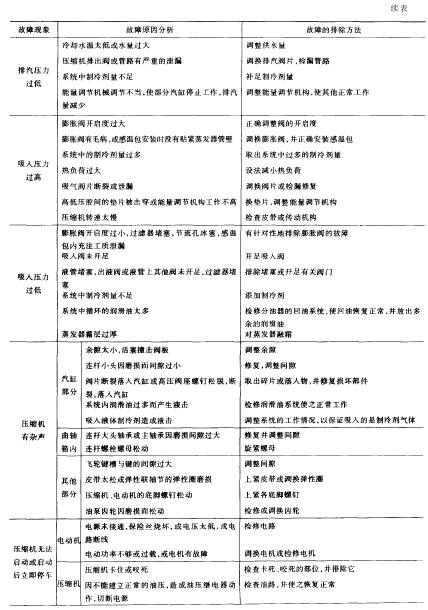 高低溫循環實驗箱制冷系統故障原因分析