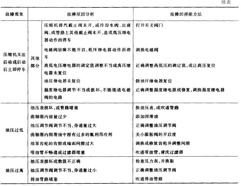 如何排除高低溫循環實驗箱故障