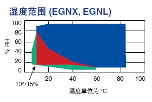 高低溫濕熱交變試驗箱領跑行業潮流
