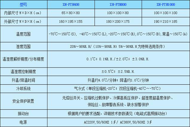 個舊三綜合測試系統